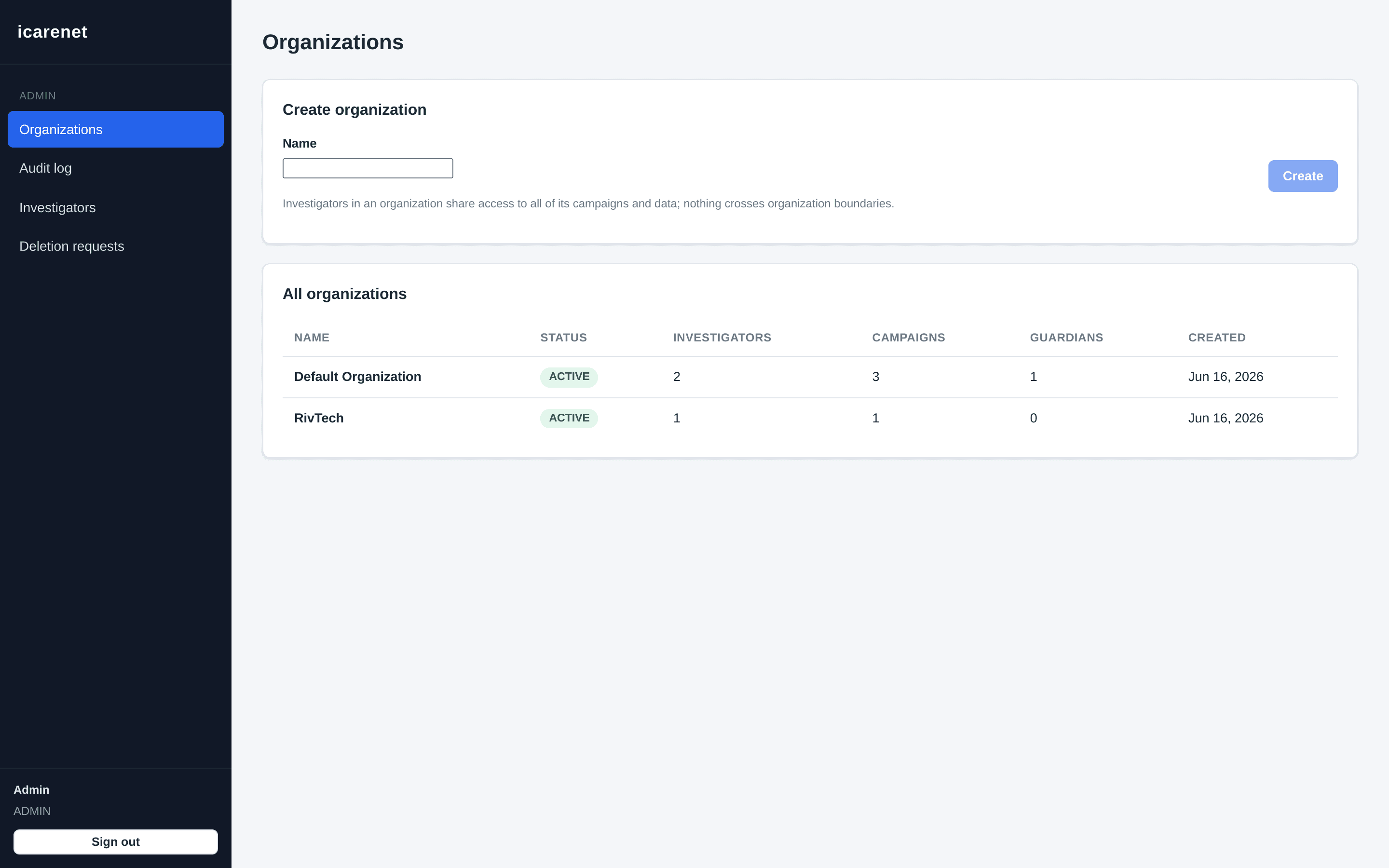 I-Carenet organization management — hard tenant boundaries