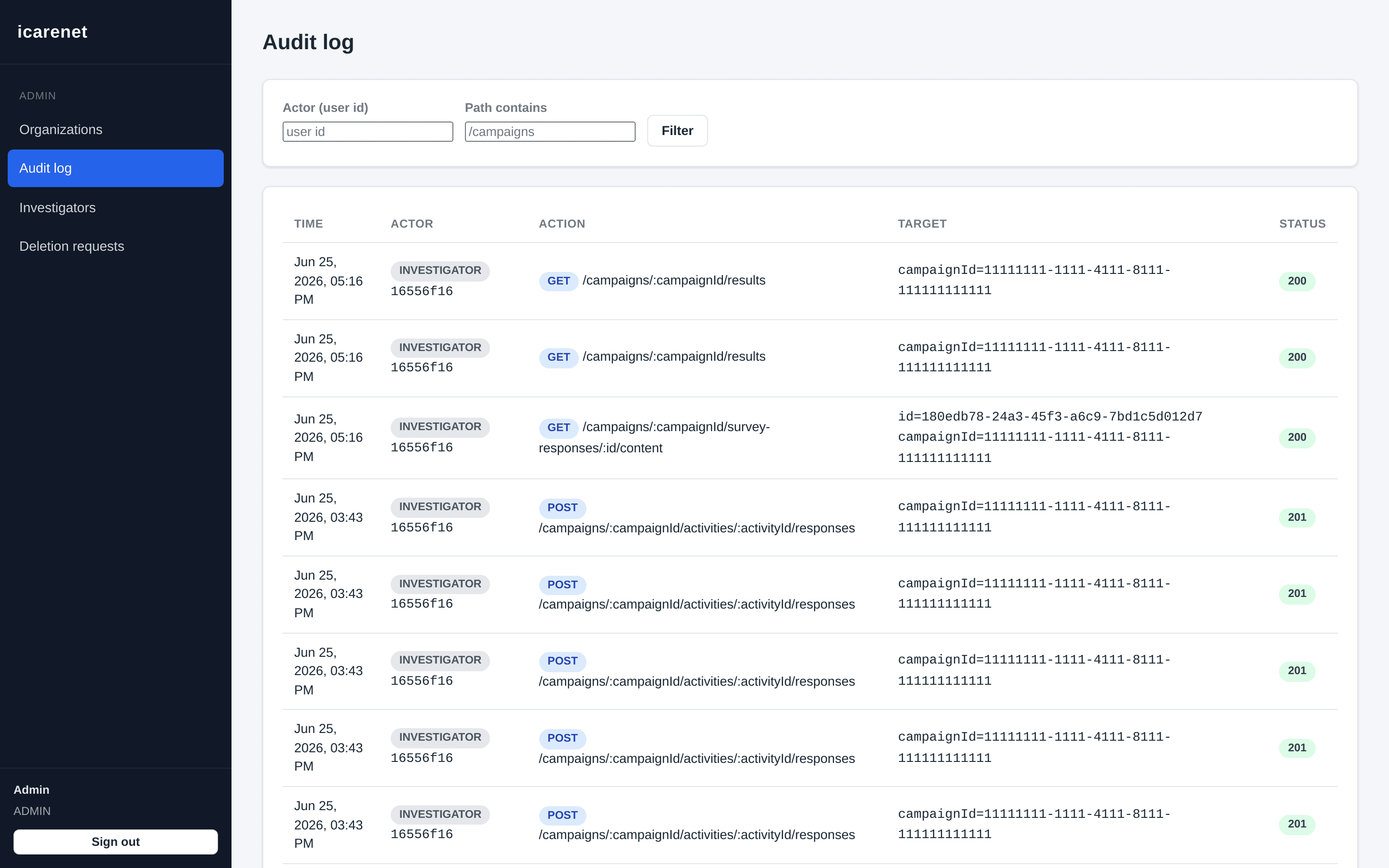 I-Carenet audit log